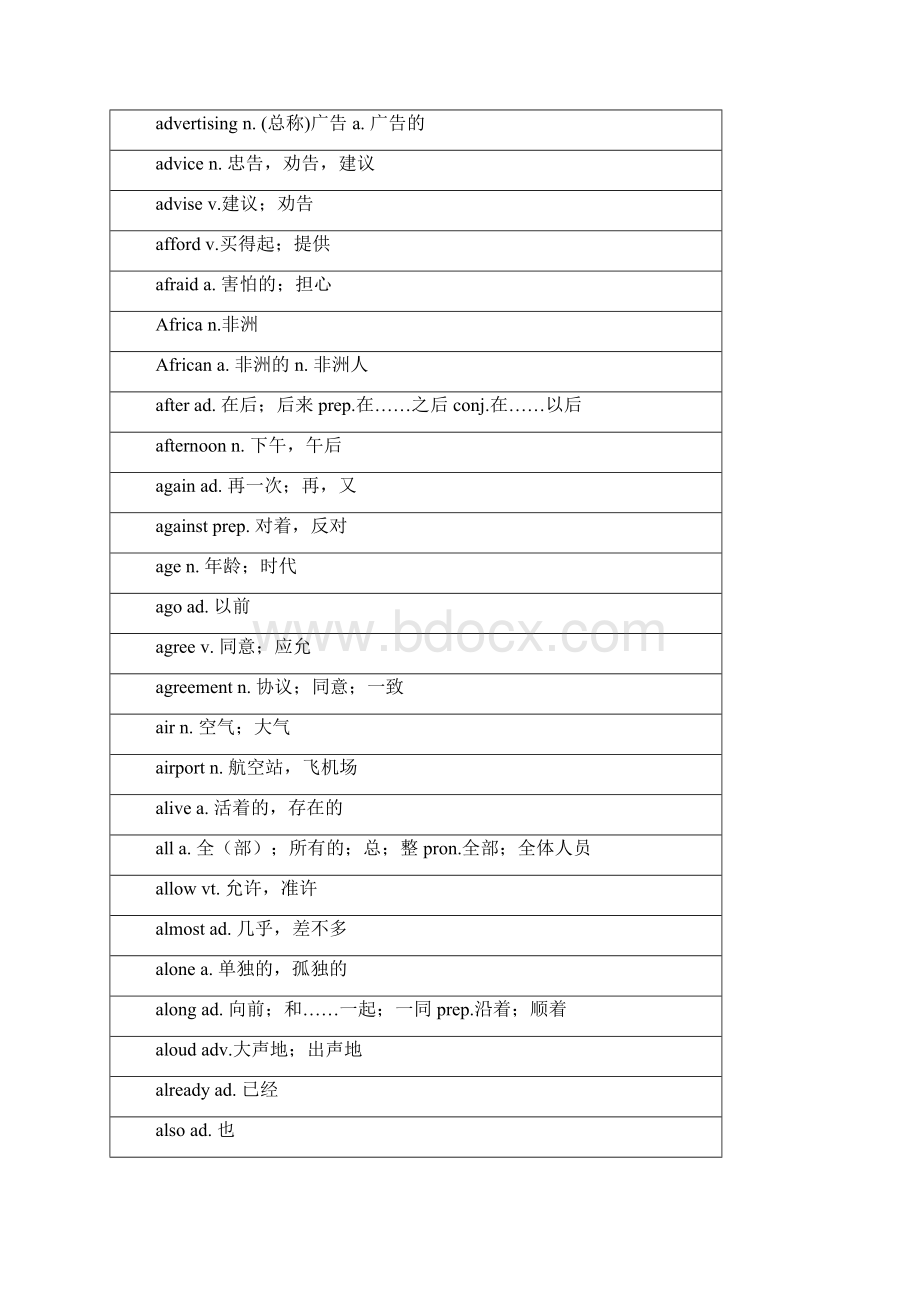 英语中考词汇表文档格式.docx_第2页