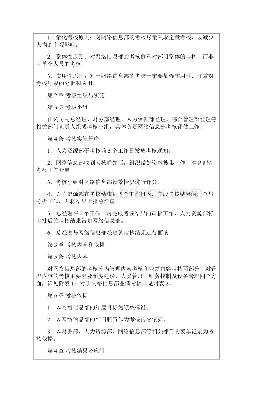 第18章网络信息部量化考核全案.docx_第2页