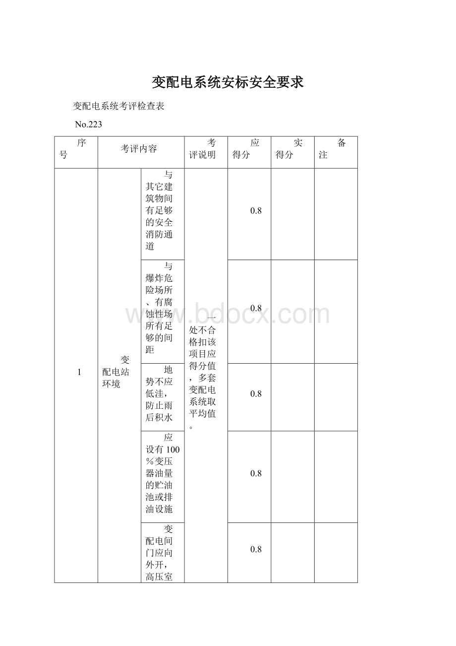 变配电系统安标安全要求.docx_第1页