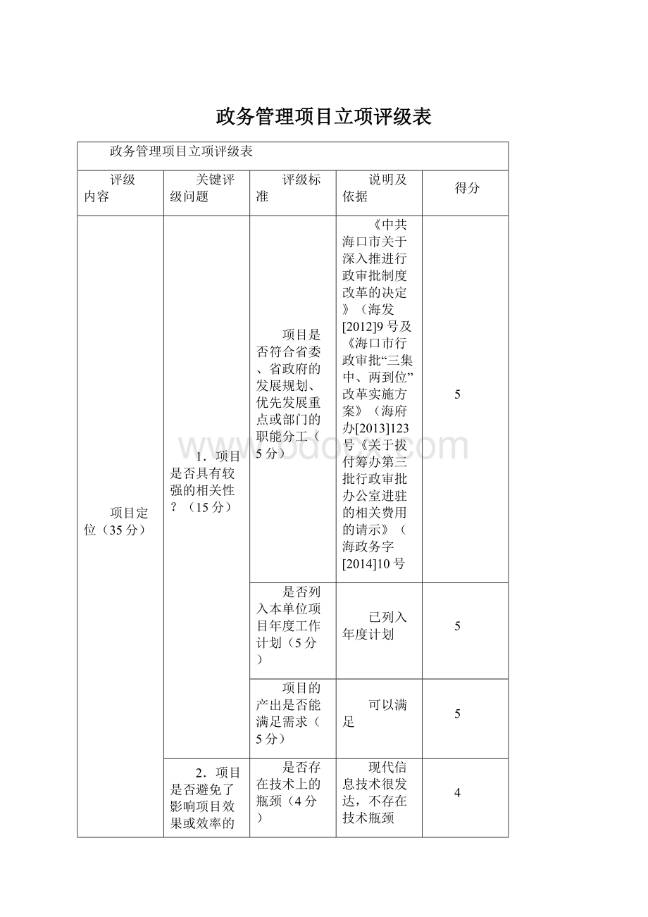 政务管理项目立项评级表Word文档下载推荐.docx