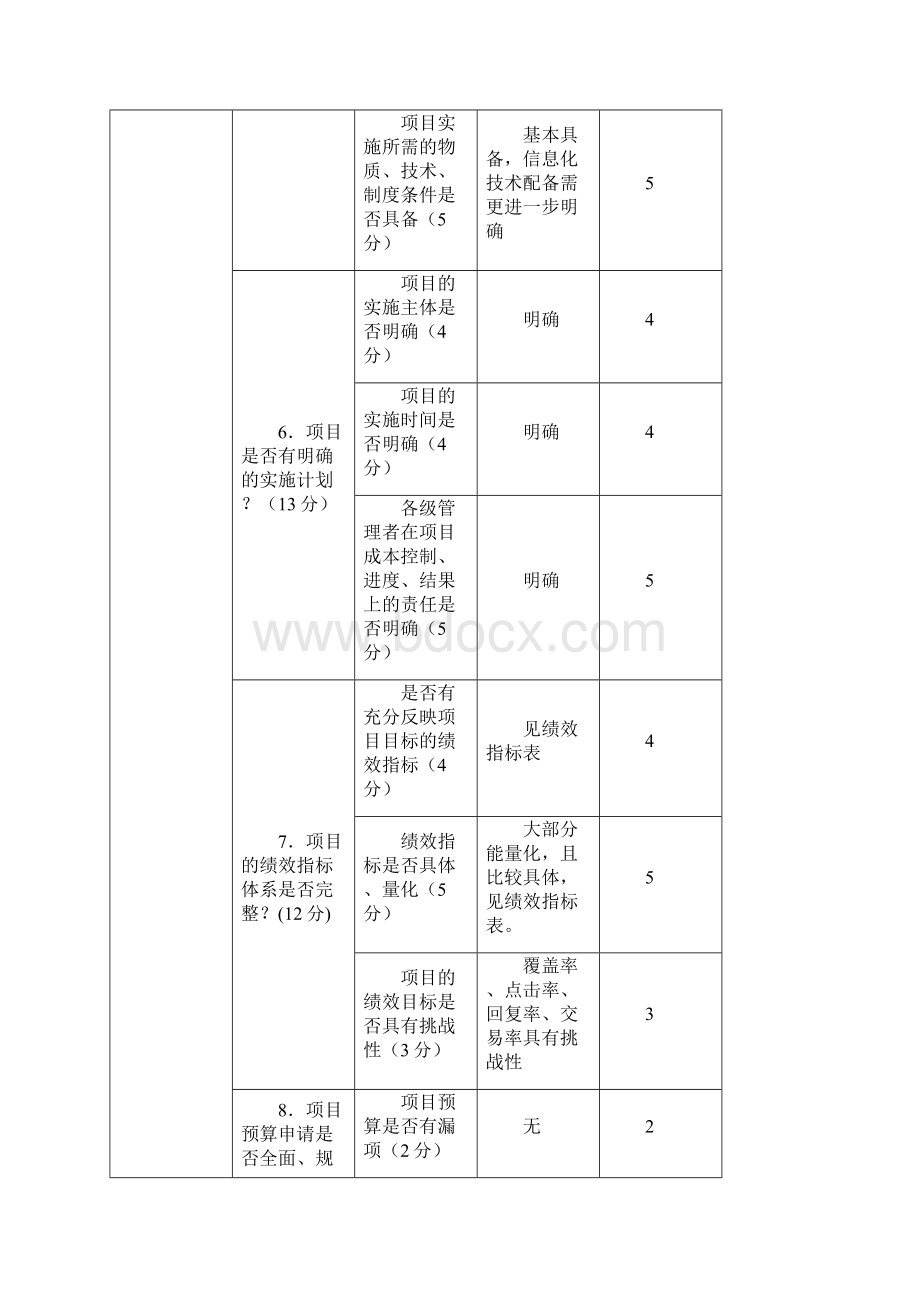 政务管理项目立项评级表.docx_第3页