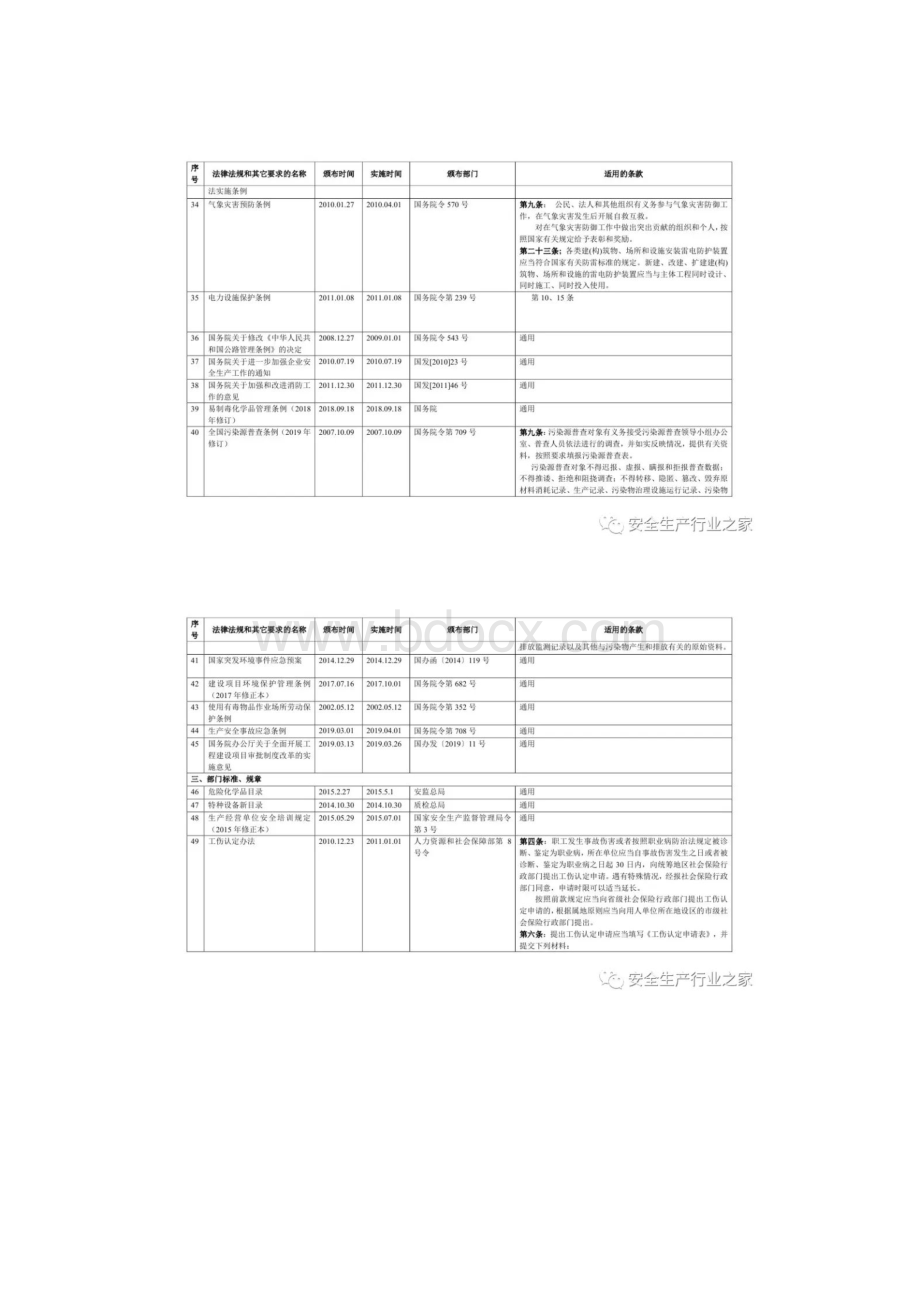 EHS法律法规清单.docx_第3页