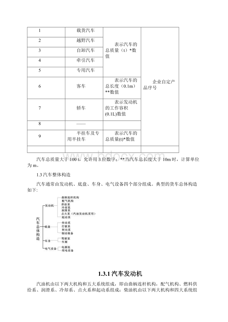 乘用车装调工复习资料Word下载.docx_第3页