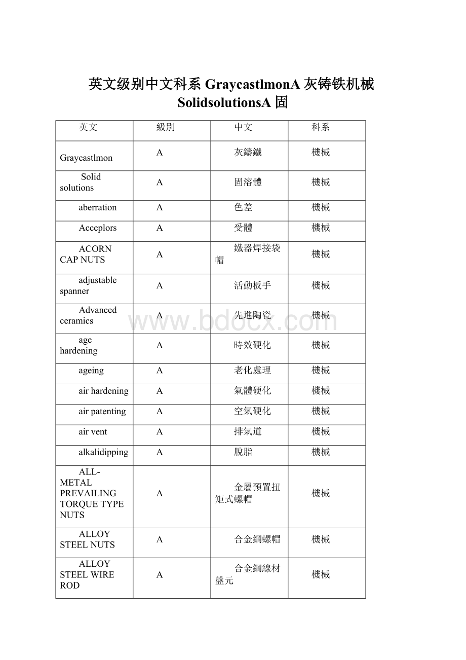 英文级别中文科系GraycastlmonA灰铸铁机械SolidsolutionsA固Word文件下载.docx