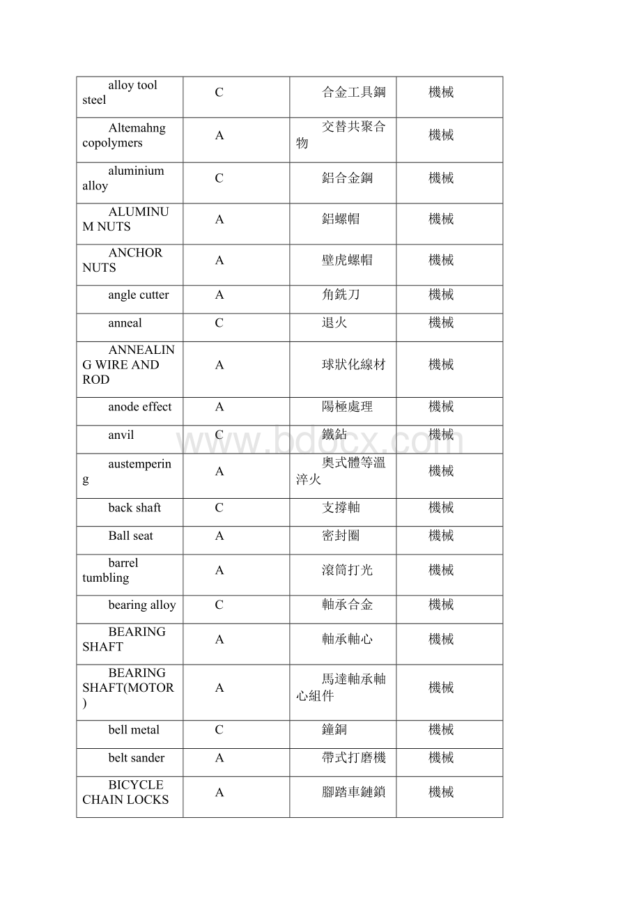 英文级别中文科系GraycastlmonA灰铸铁机械SolidsolutionsA固Word文件下载.docx_第2页