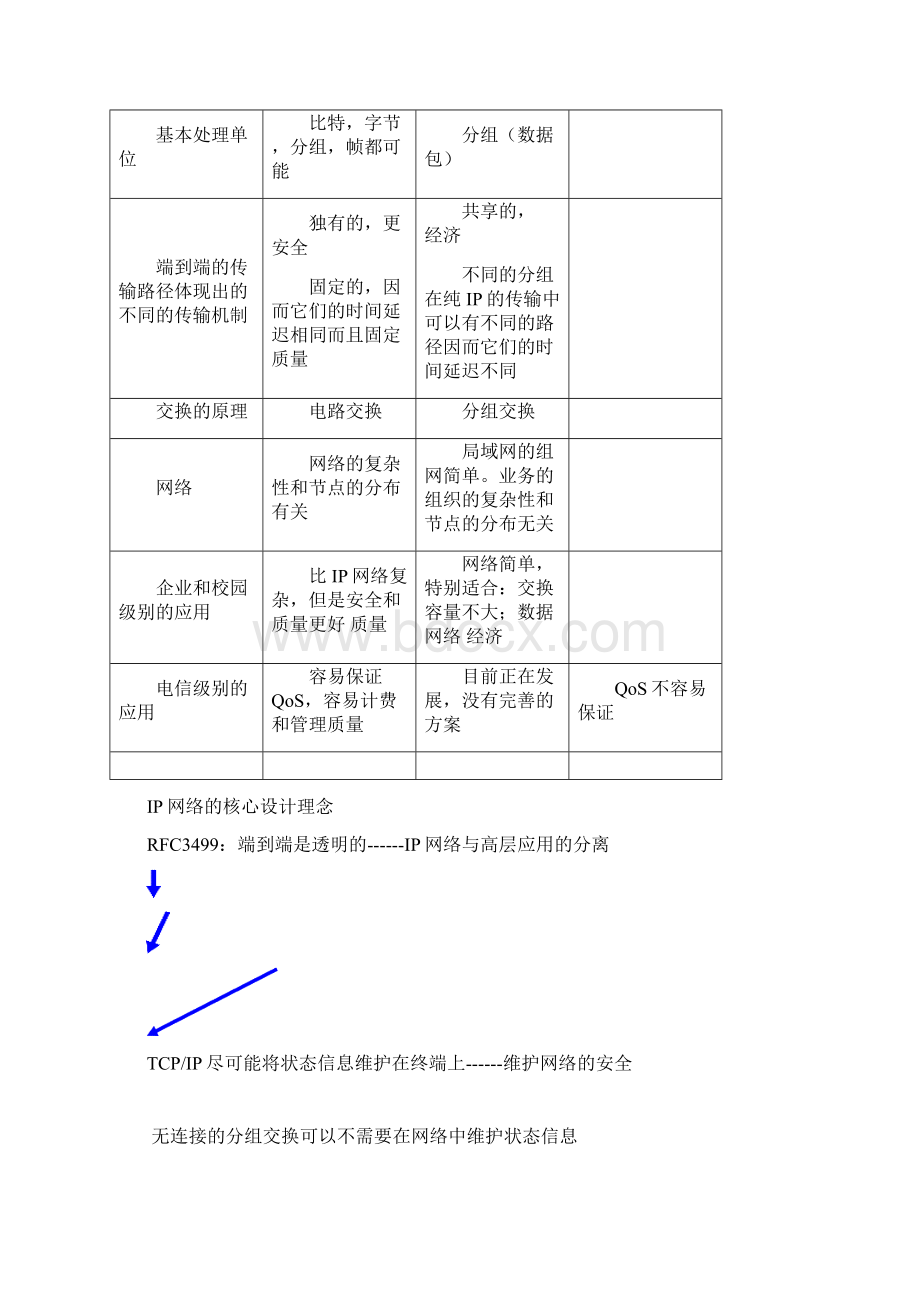 面向通信新技术的传送网Word文档格式.docx_第2页