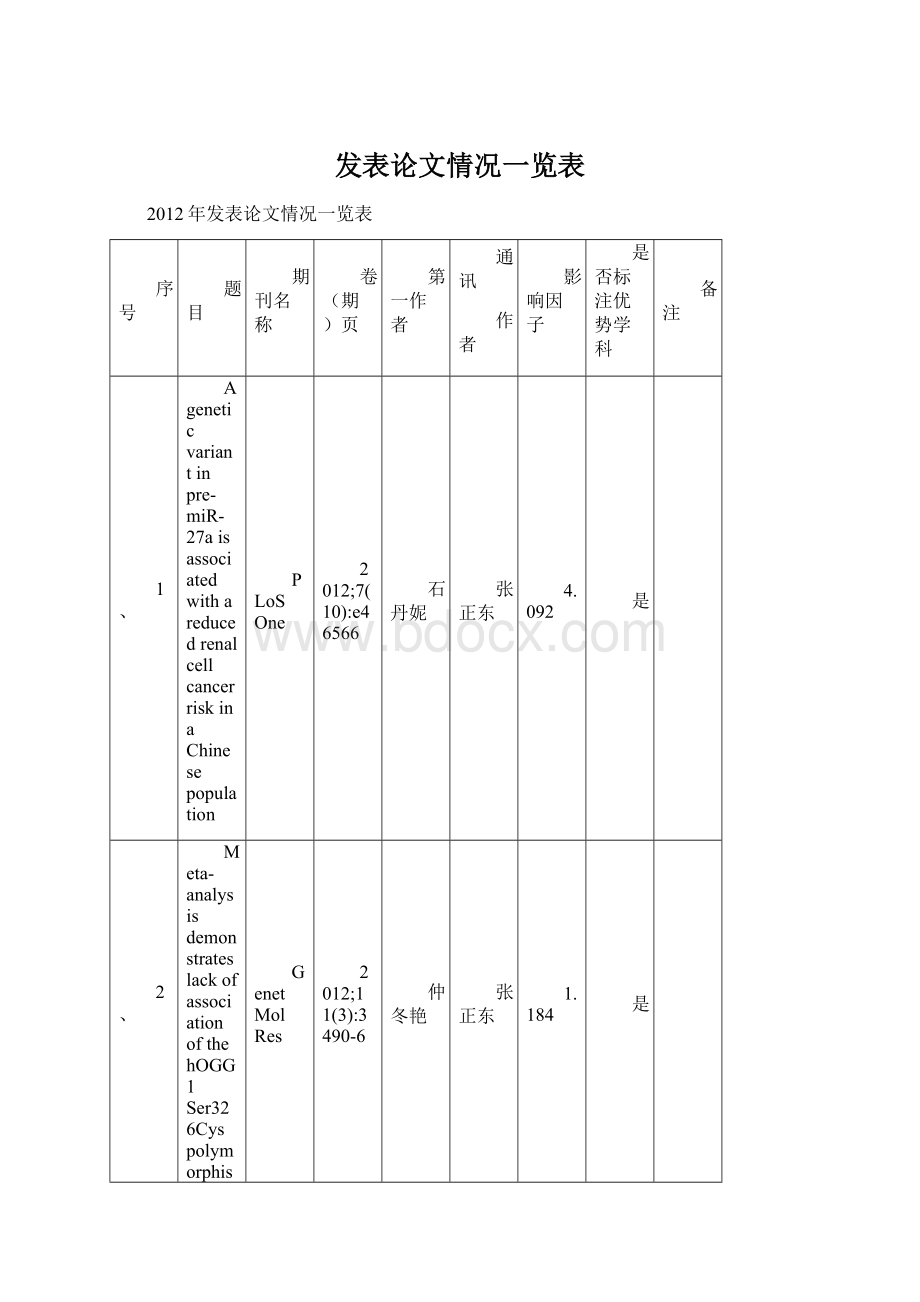 发表论文情况一览表.docx