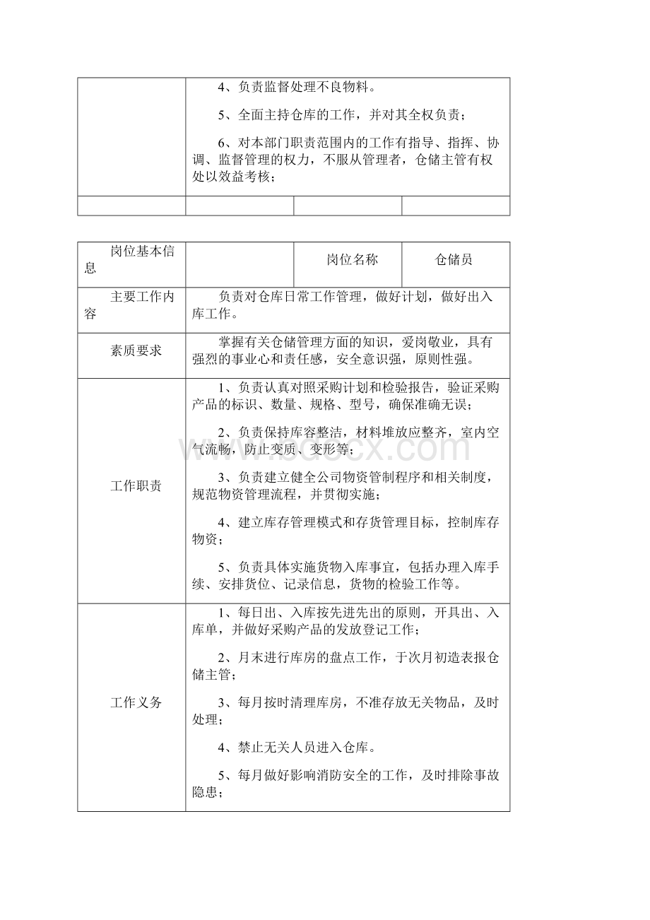 光伏电场站运维部岗位职责Word文档下载推荐.docx_第2页