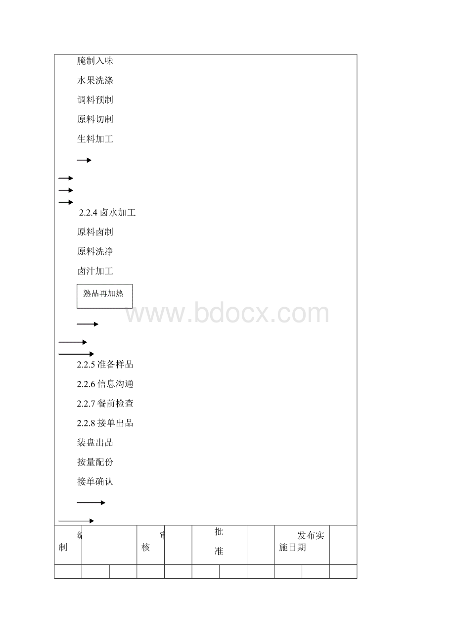 中餐厨房冷菜岗厨师作业指导书Word格式文档下载.docx_第3页