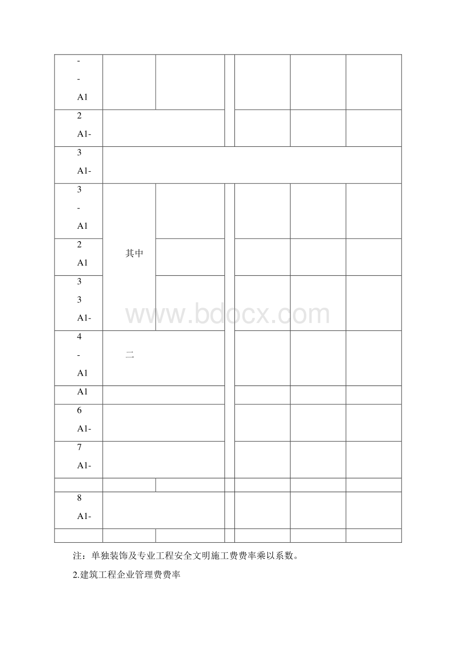 建筑工程施工取费费率.docx_第2页