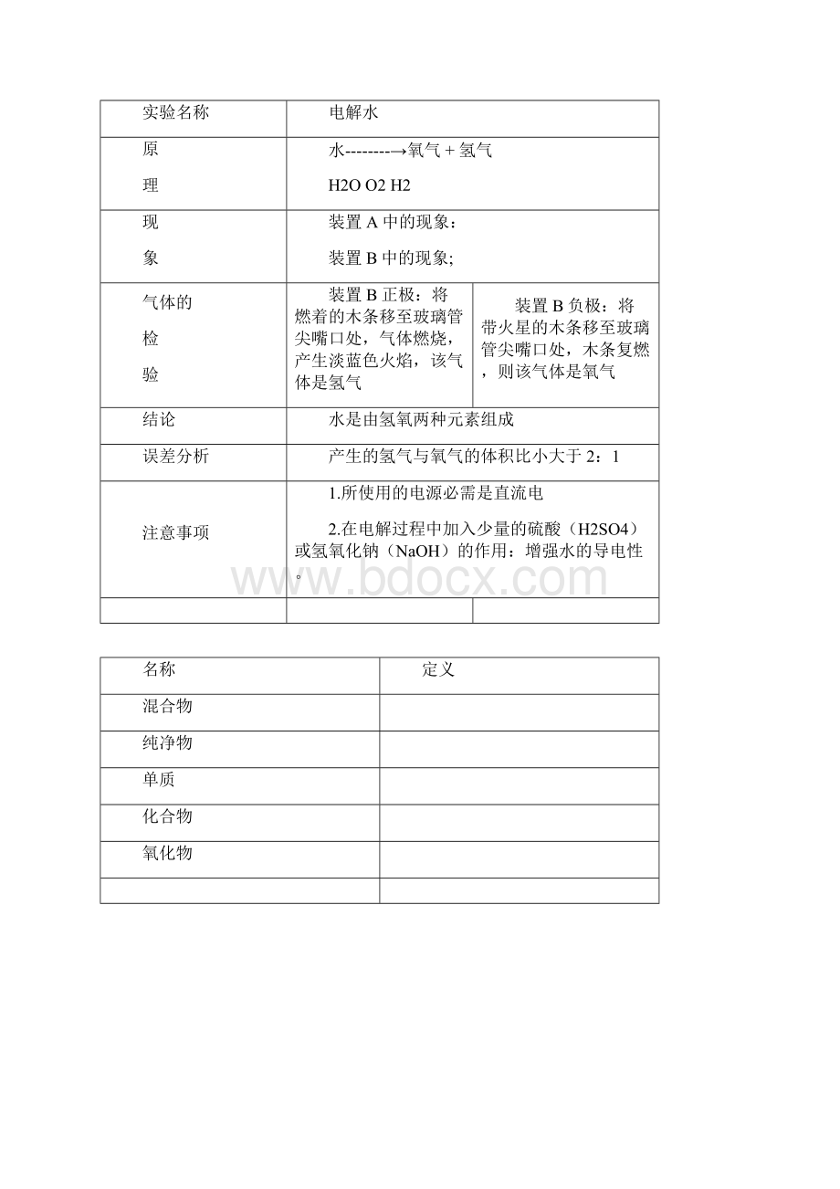 初三化学第四单元知识点及习题.docx_第2页