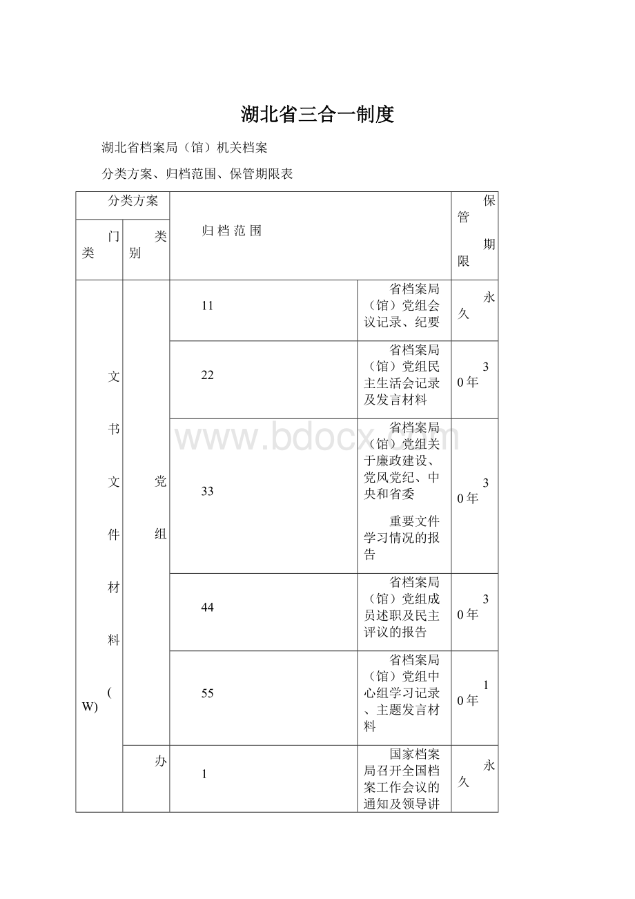 湖北省三合一制度Word格式.docx