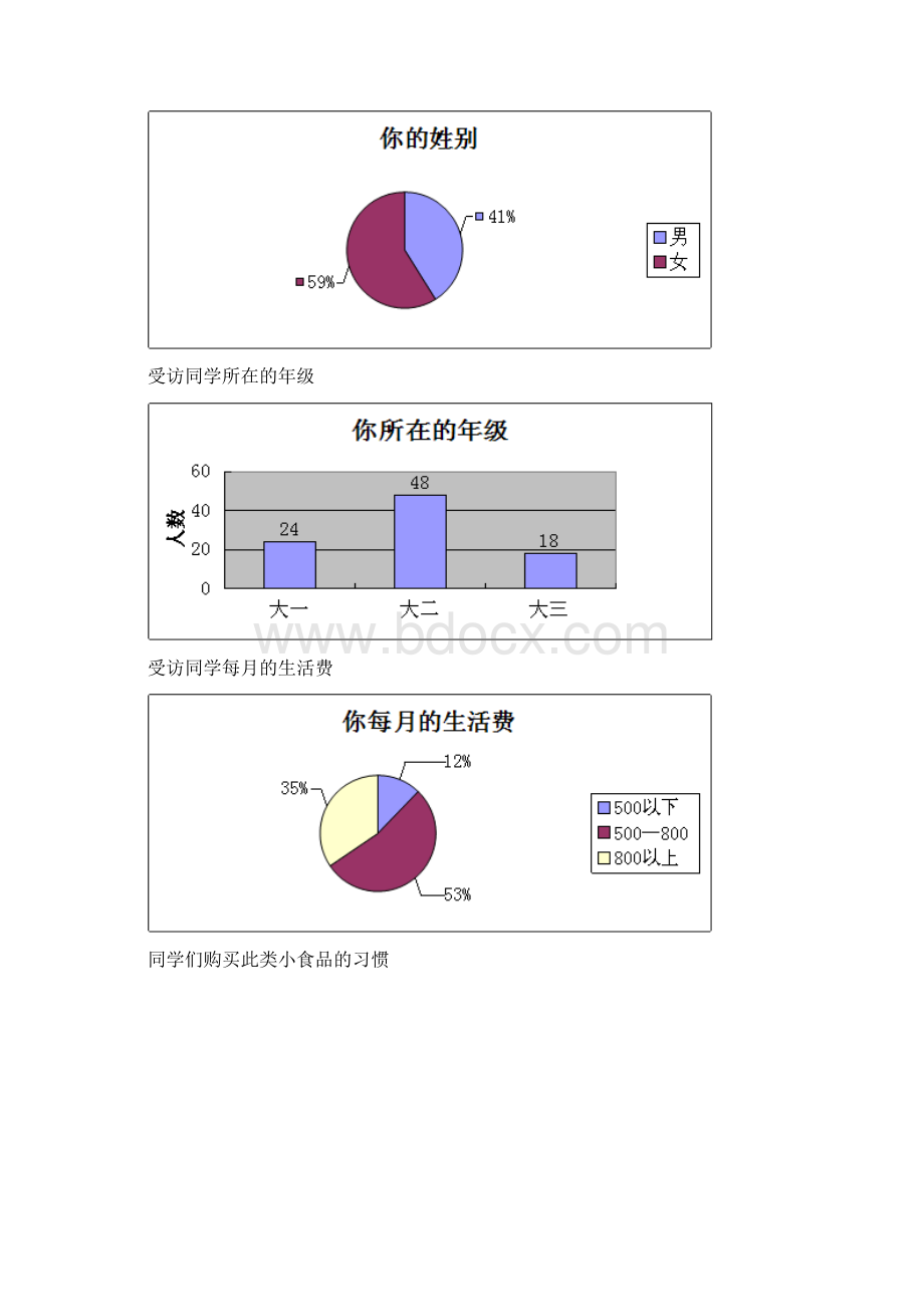 绝味鸭脖开店投资可行性策划书.docx_第2页