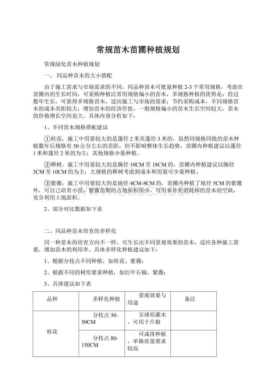 常规苗木苗圃种植规划.docx_第1页