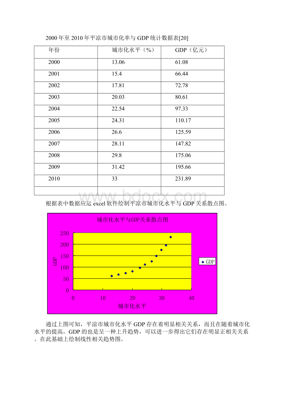 城市化对平凉市GDP的影响相关分析.docx_第3页