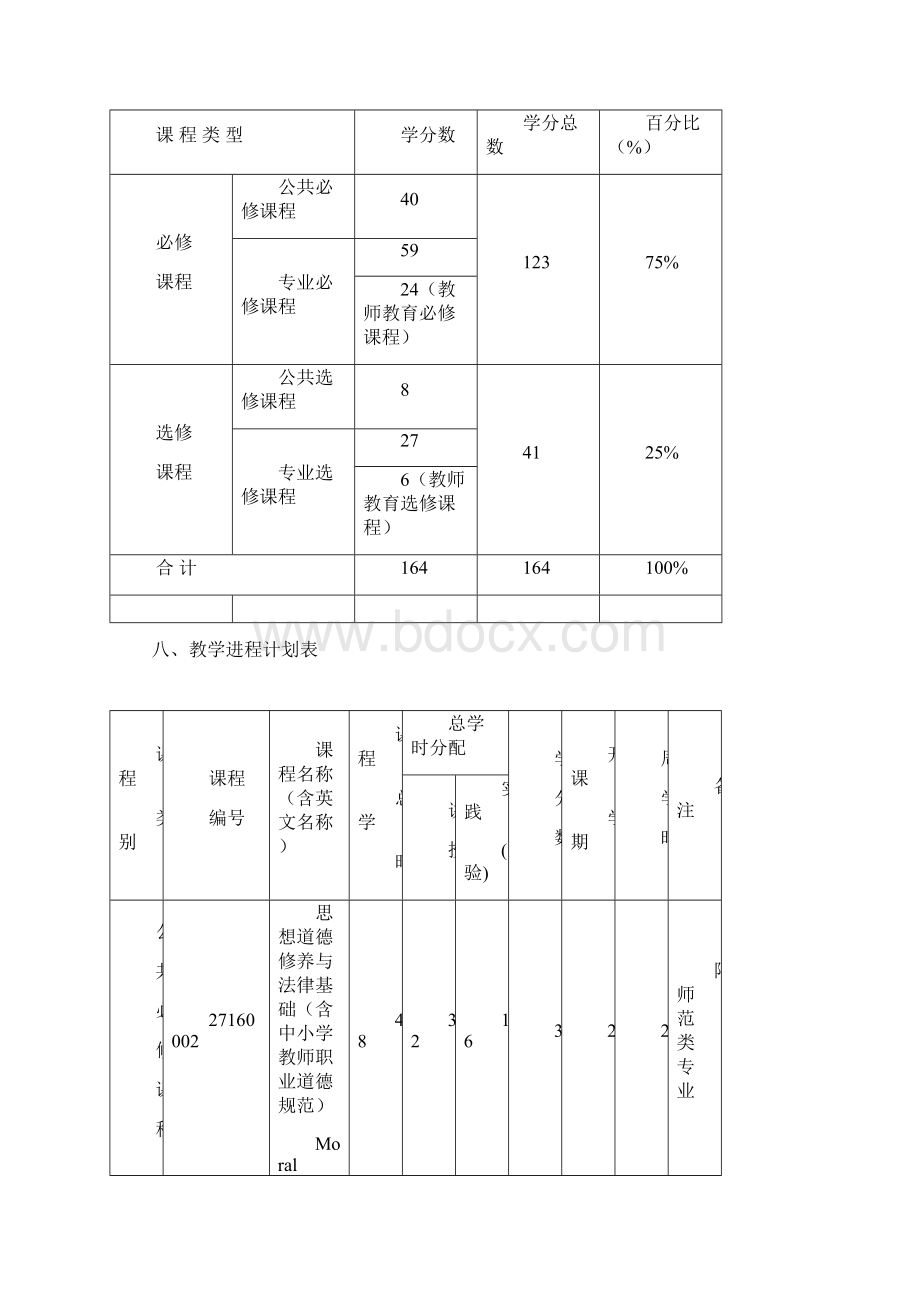 历史学专业本科人才培养方案.docx_第3页