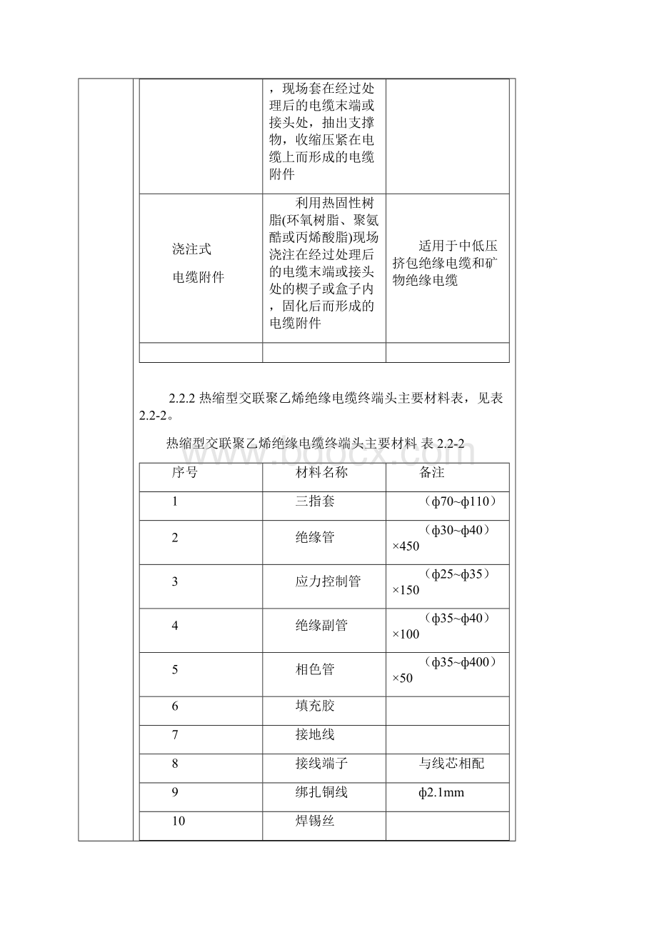 电缆终端及接头制作施工技术安全交底记录.docx_第3页