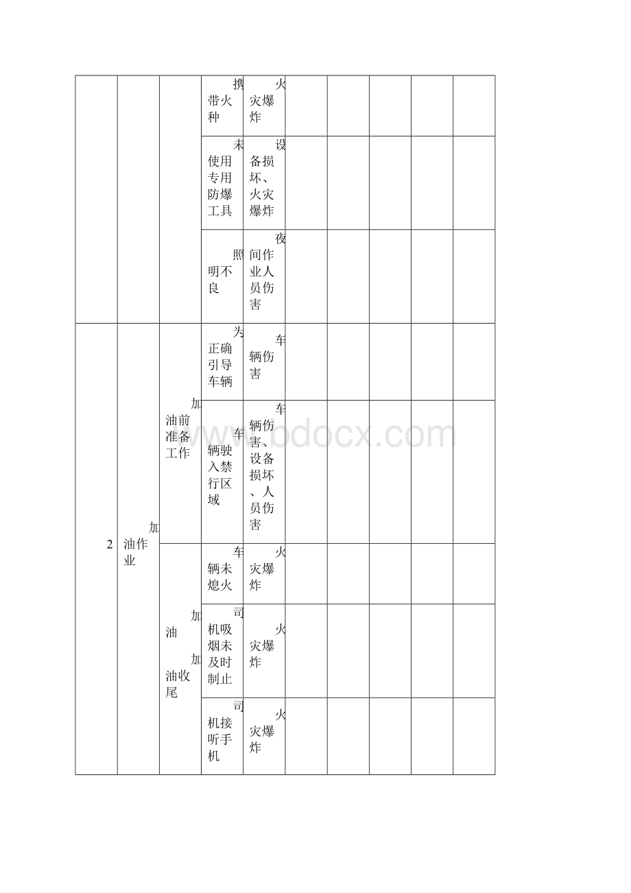 工作危害分析记录表常规Word格式文档下载.docx_第2页