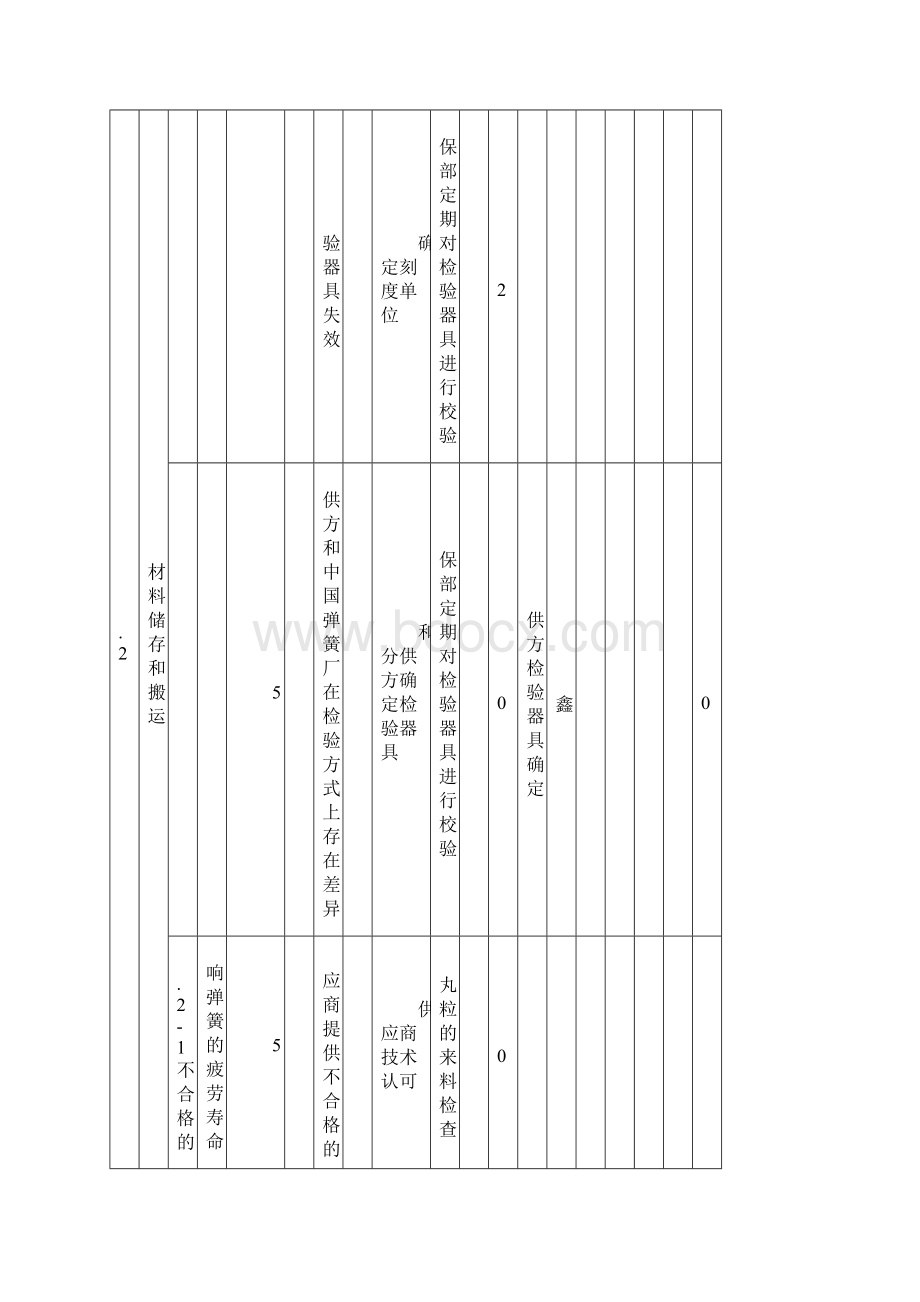 PFMEA弹簧加工案例.docx_第3页