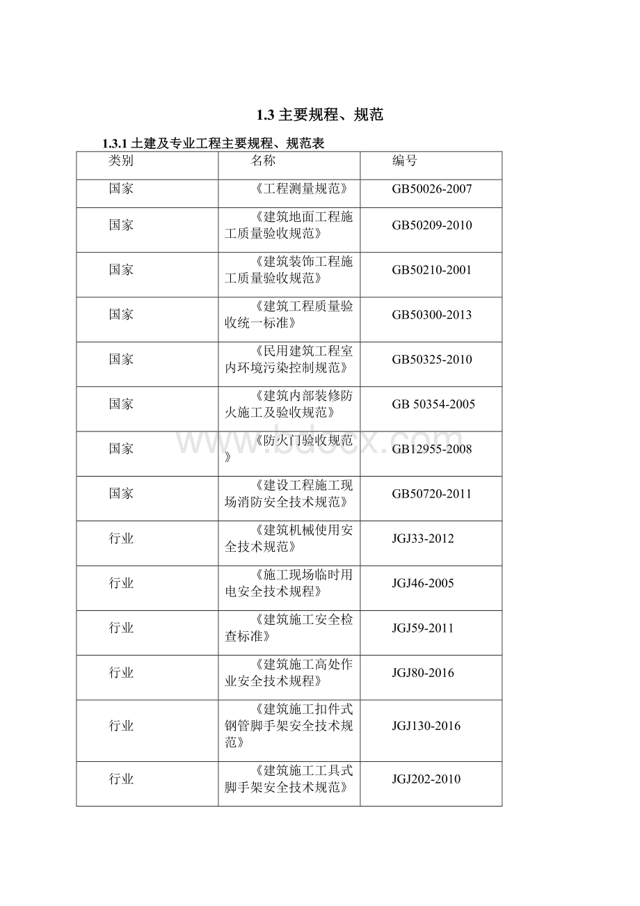 公寓装修施工组织设计18315.docx_第2页