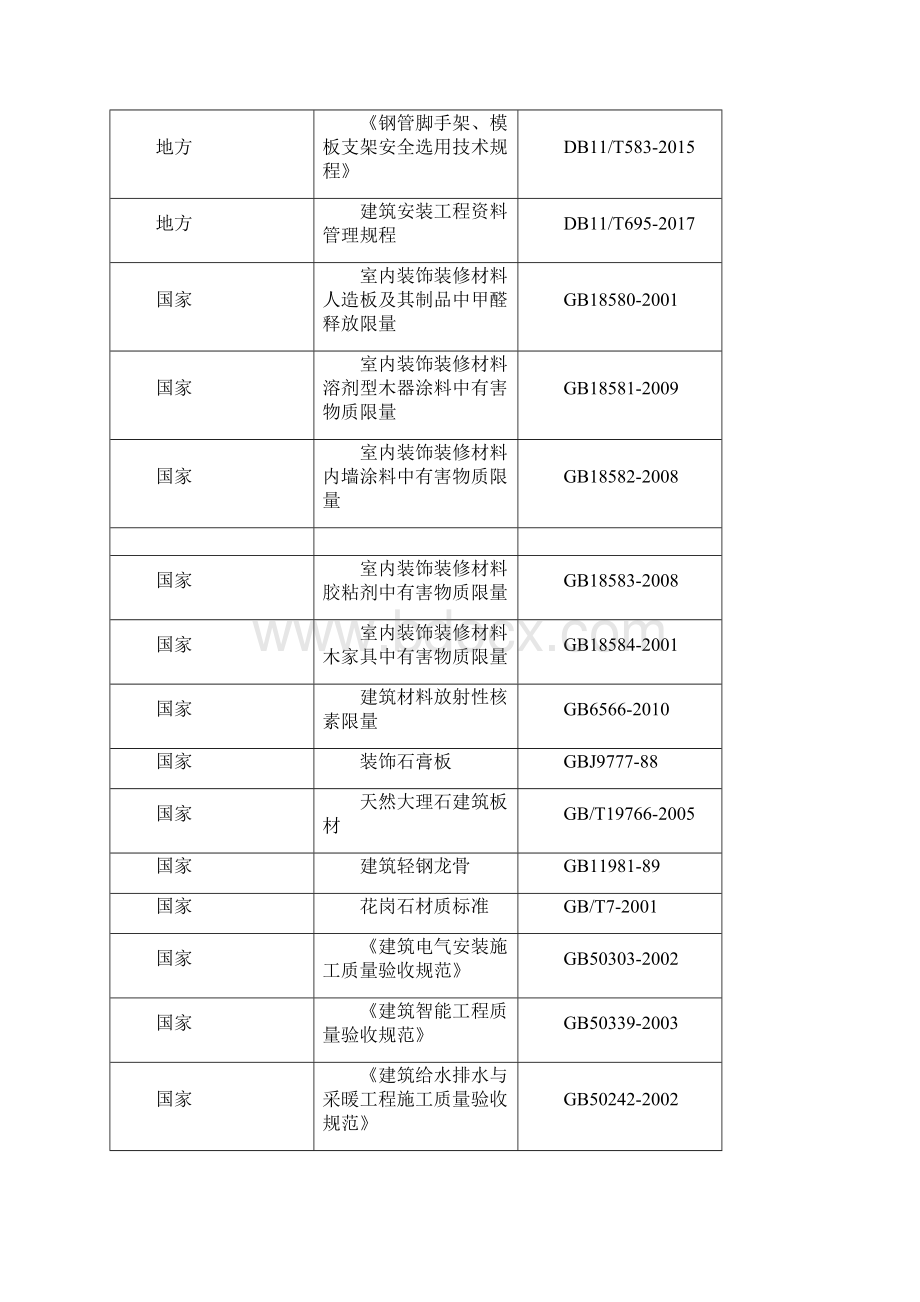 公寓装修施工组织设计18315.docx_第3页