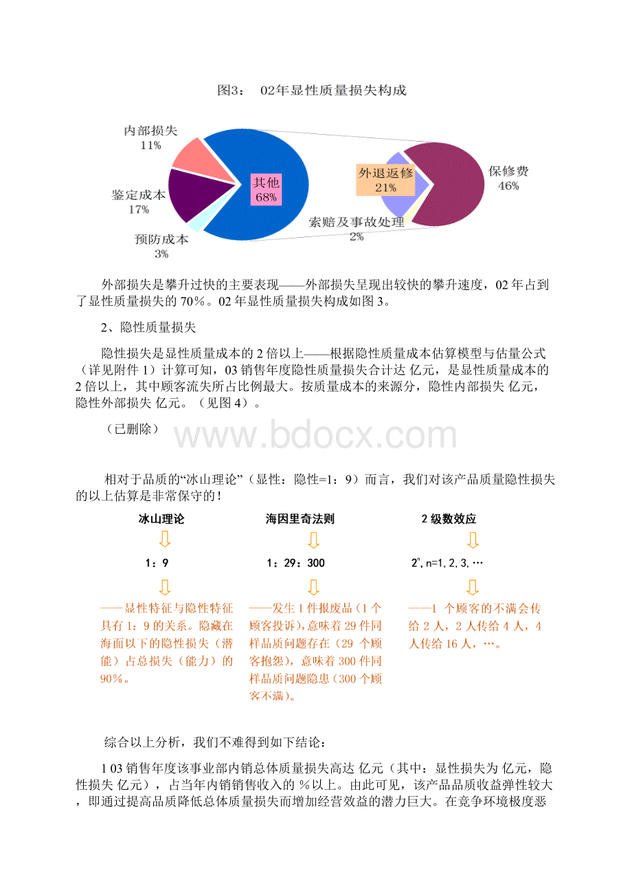 质量成本分析案例Word格式文档下载.docx_第3页