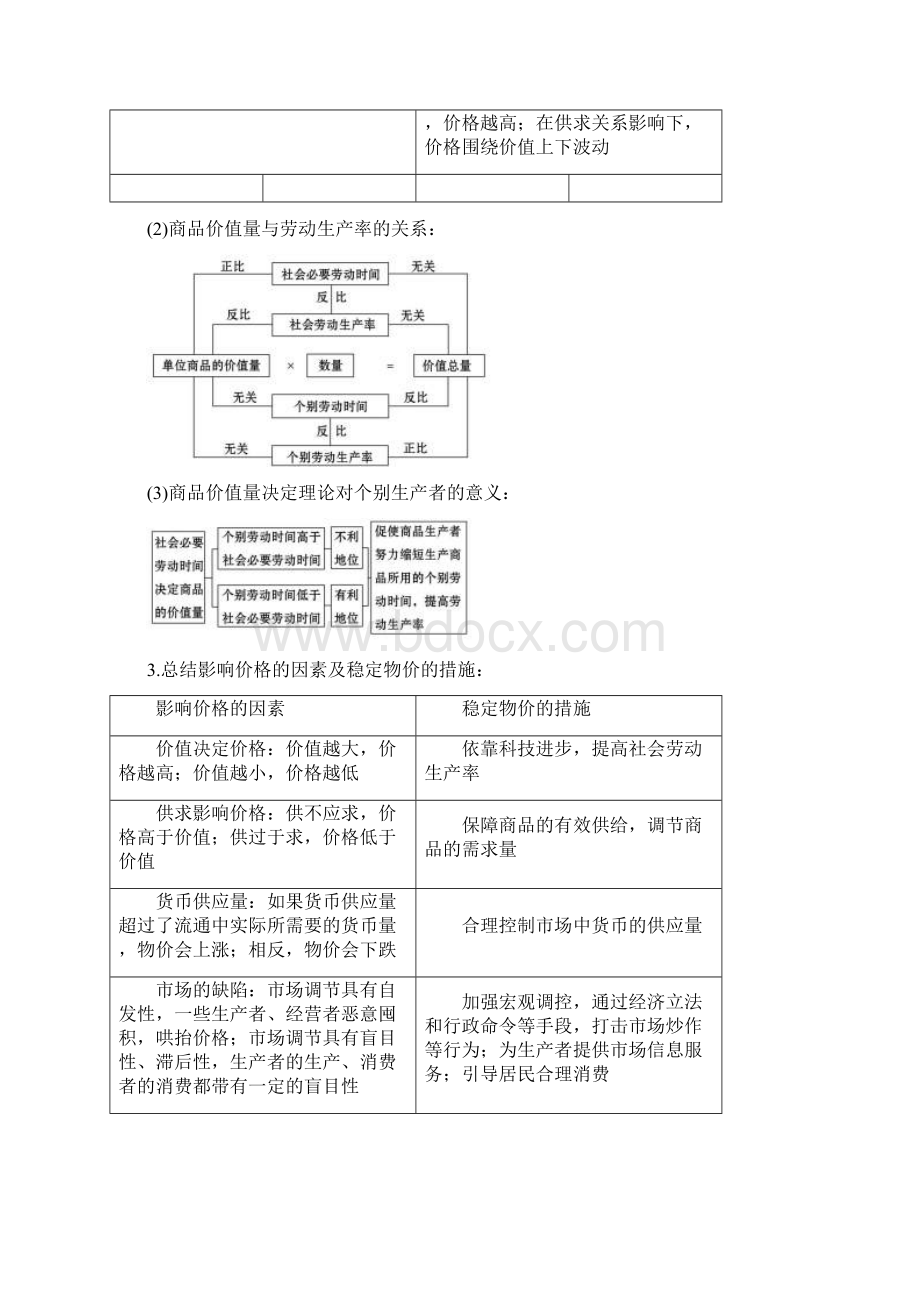 版政治名师讲练大一轮复习方略浙江专用重难突破强技提能 112多变的价格Word下载.docx_第2页