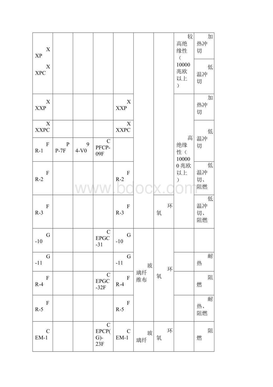 印制电路板设计规范.docx_第3页