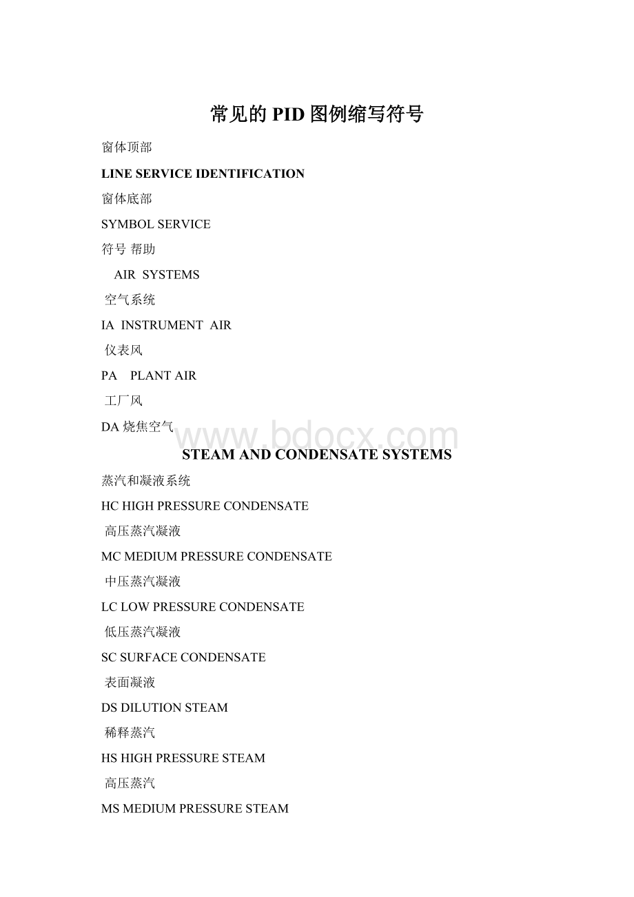 常见的PID图例缩写符号.docx_第1页