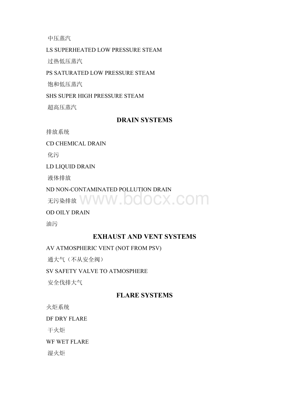 常见的PID图例缩写符号.docx_第2页