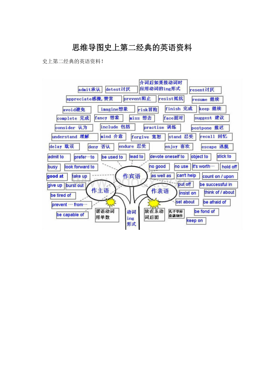 思维导图史上第二经典的英语资料.docx