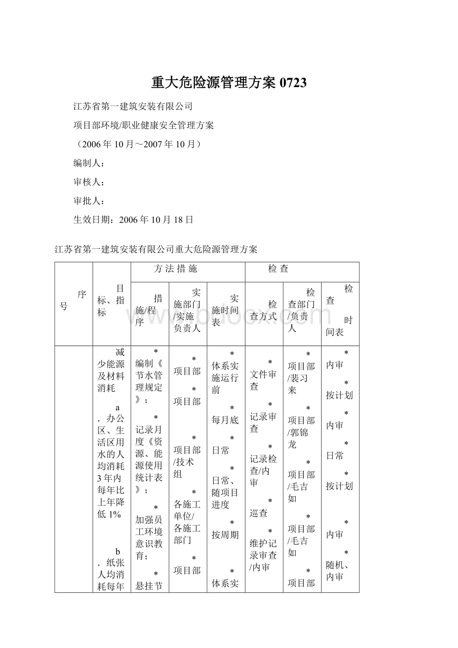 重大危险源管理方案0723Word文档下载推荐.docx