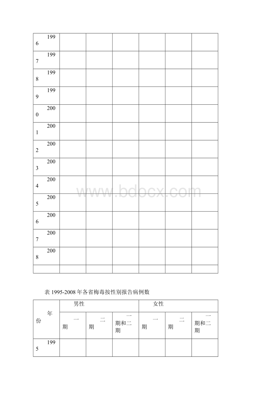 各省梅毒与淋病疫情分析数据图表Word下载.docx_第3页