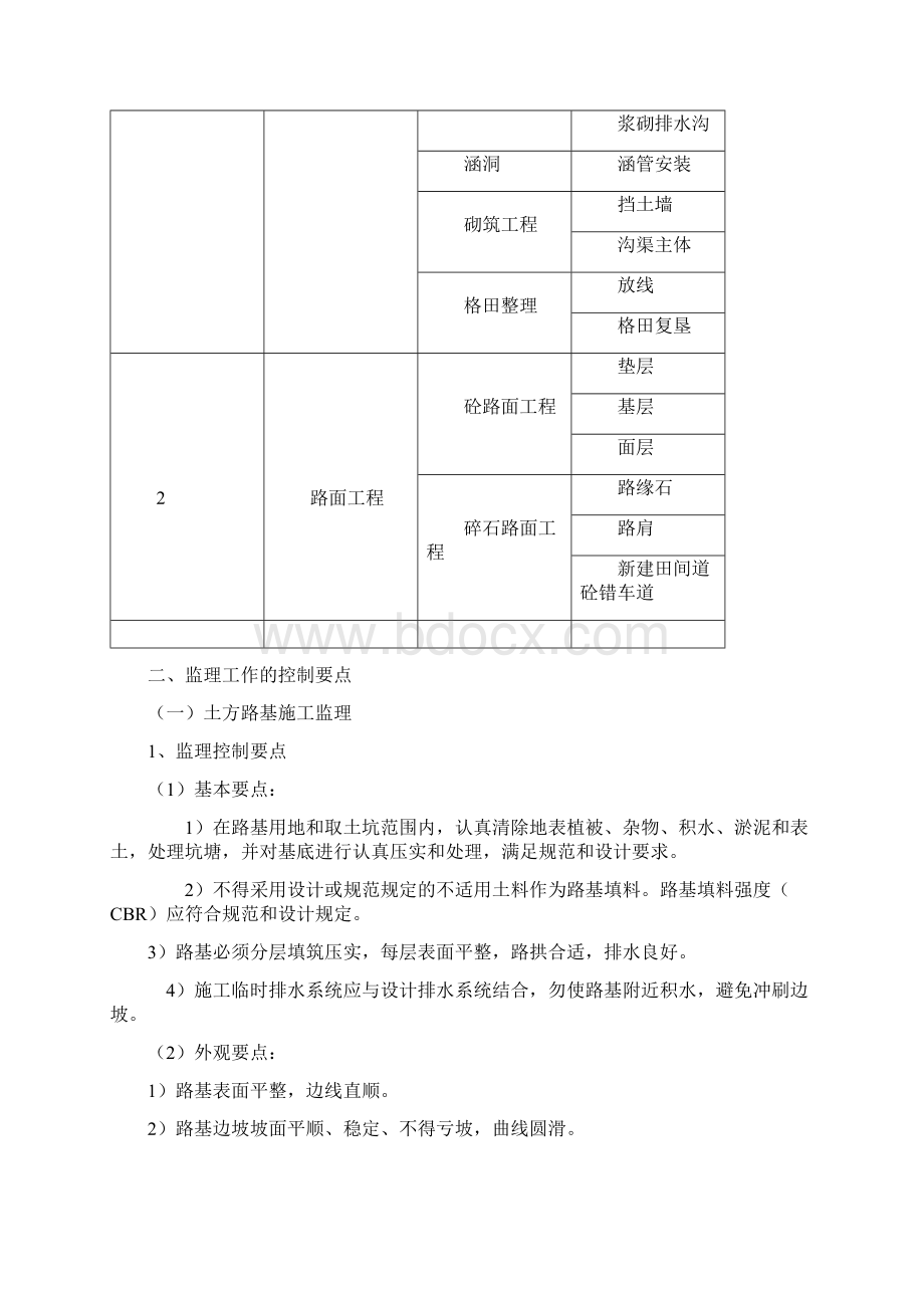 土地整理监理实施细则.docx_第2页