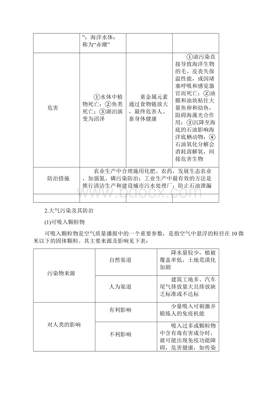 中图版届高考地理一轮复习教师用书选修6 环境保护.docx_第2页