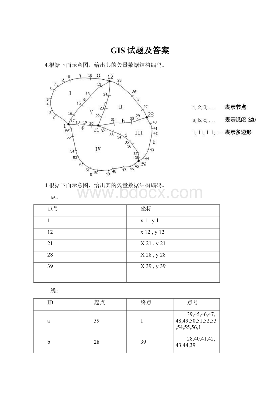 GIS试题及答案Word格式文档下载.docx