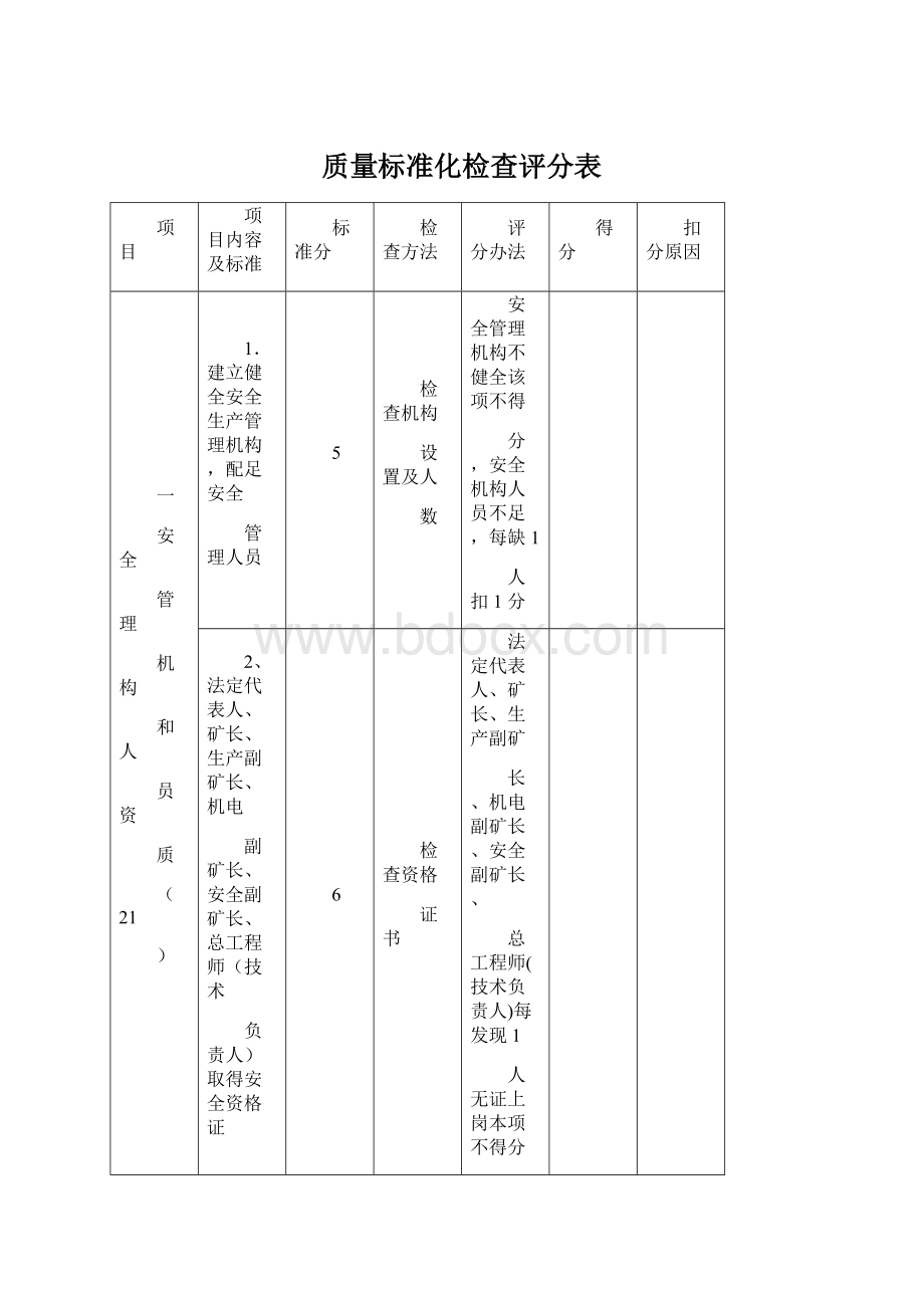 质量标准化检查评分表Word文件下载.docx