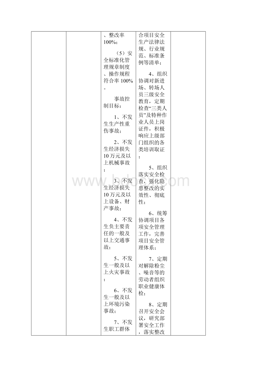 全生产目标分解及目标保证措施.docx_第2页