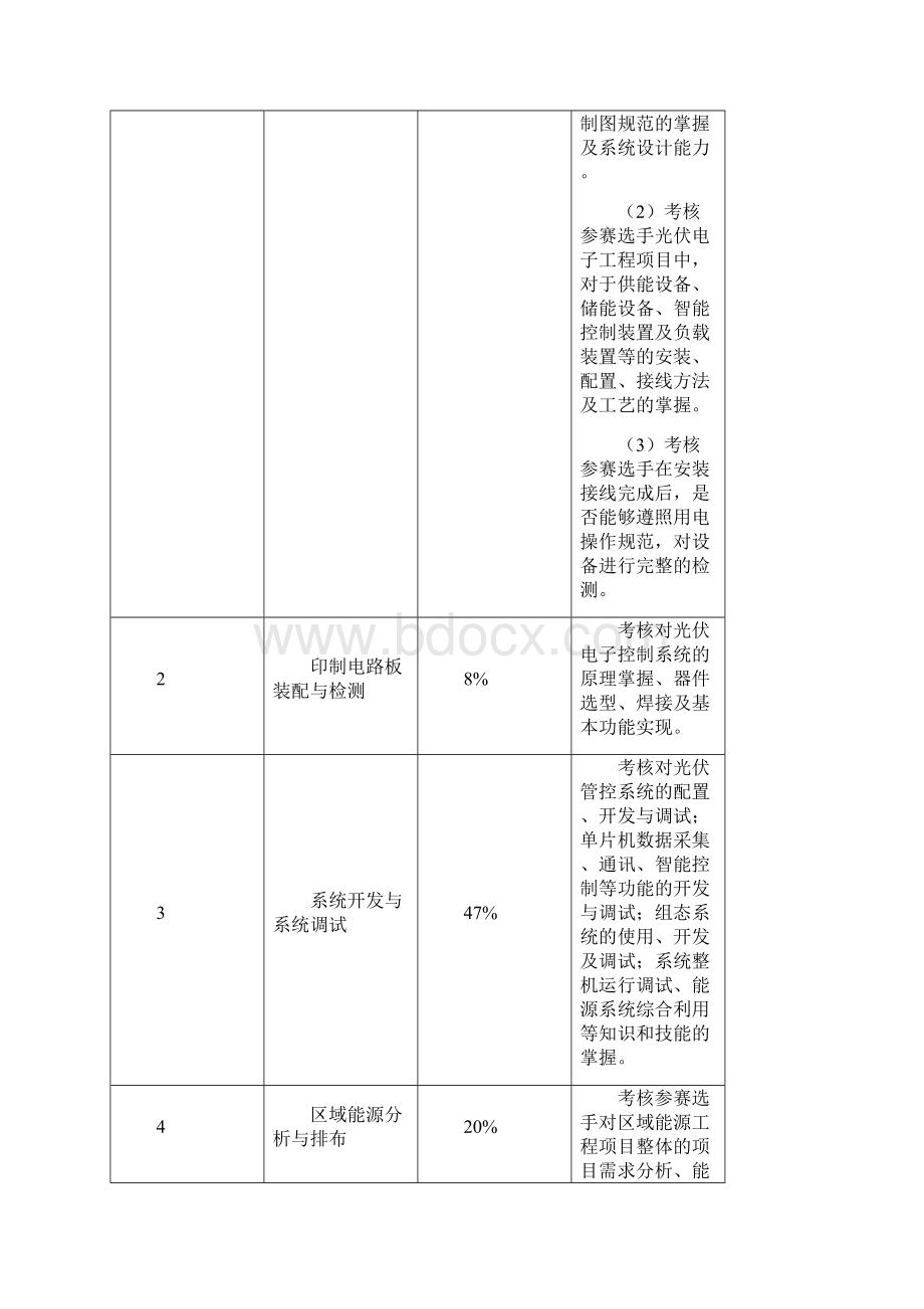 GZ023 光伏电子工程的设计与实施赛项规程 国赛高职组.docx_第2页