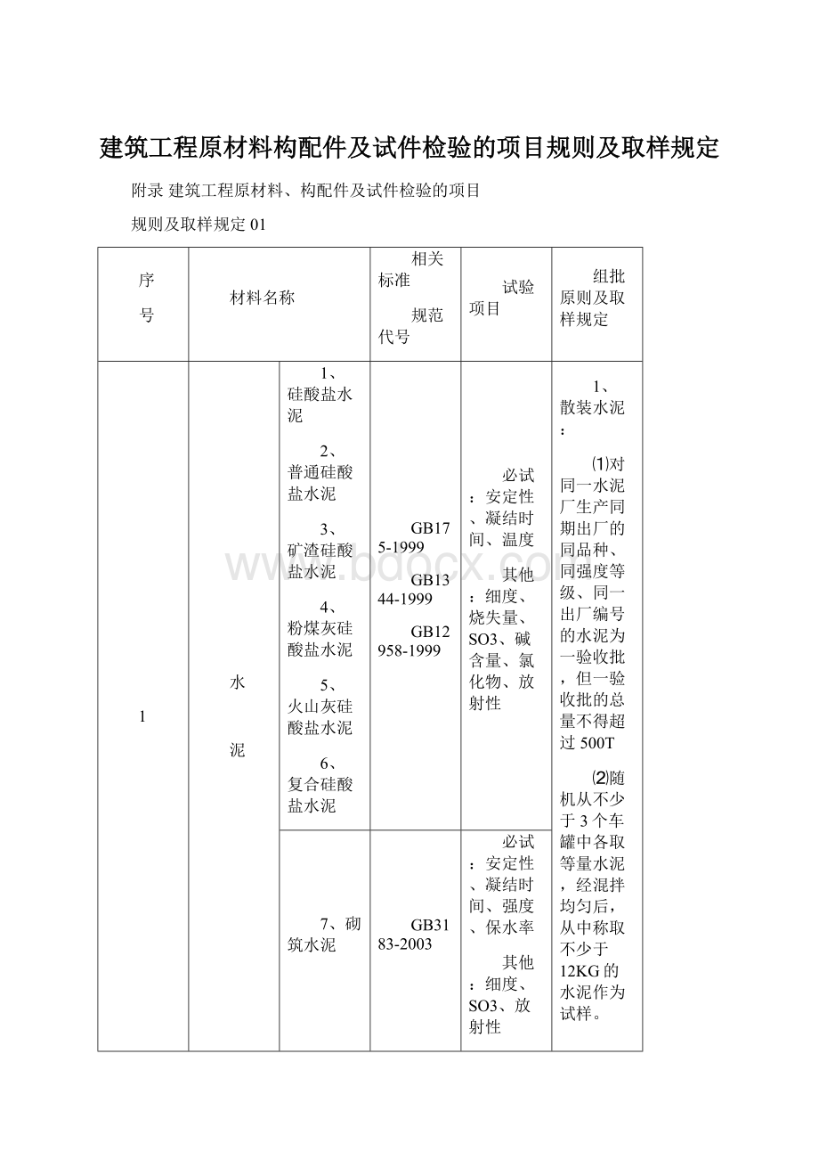 建筑工程原材料构配件及试件检验的项目规则及取样规定.docx_第1页