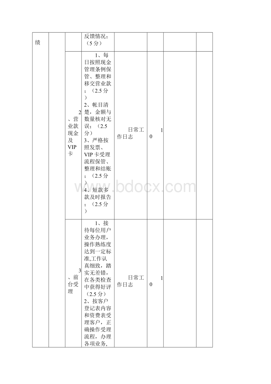 营业厅员工绩效考核办法.docx_第3页