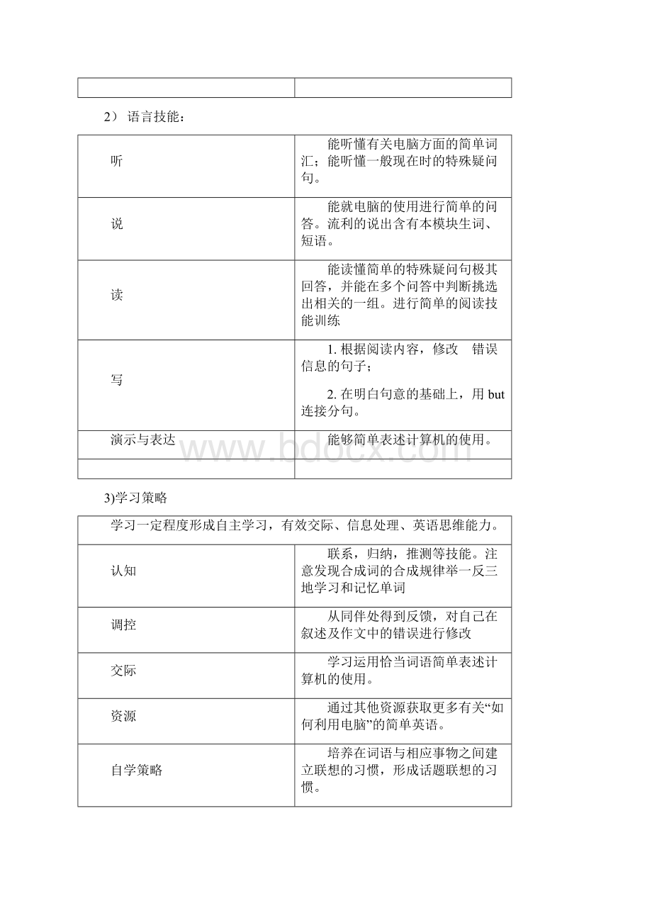 Module 10.docx_第2页