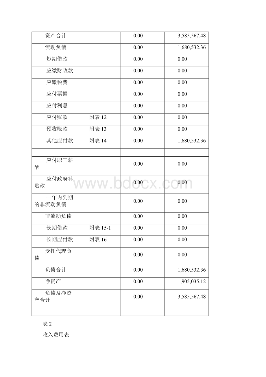 度卫生院部门财务报告文档格式.docx_第3页