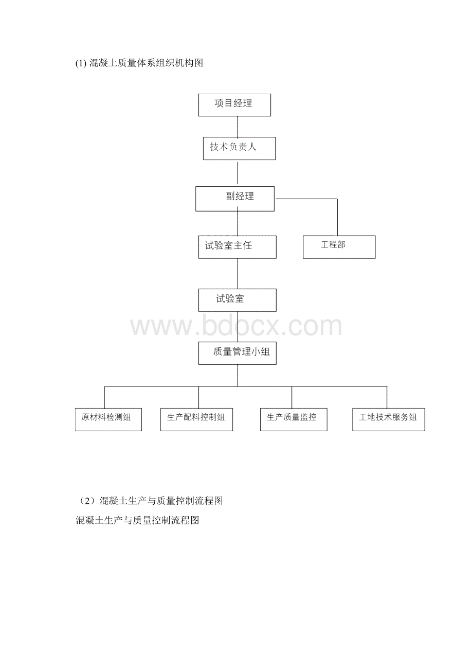 混凝土质量管理制度.docx_第3页