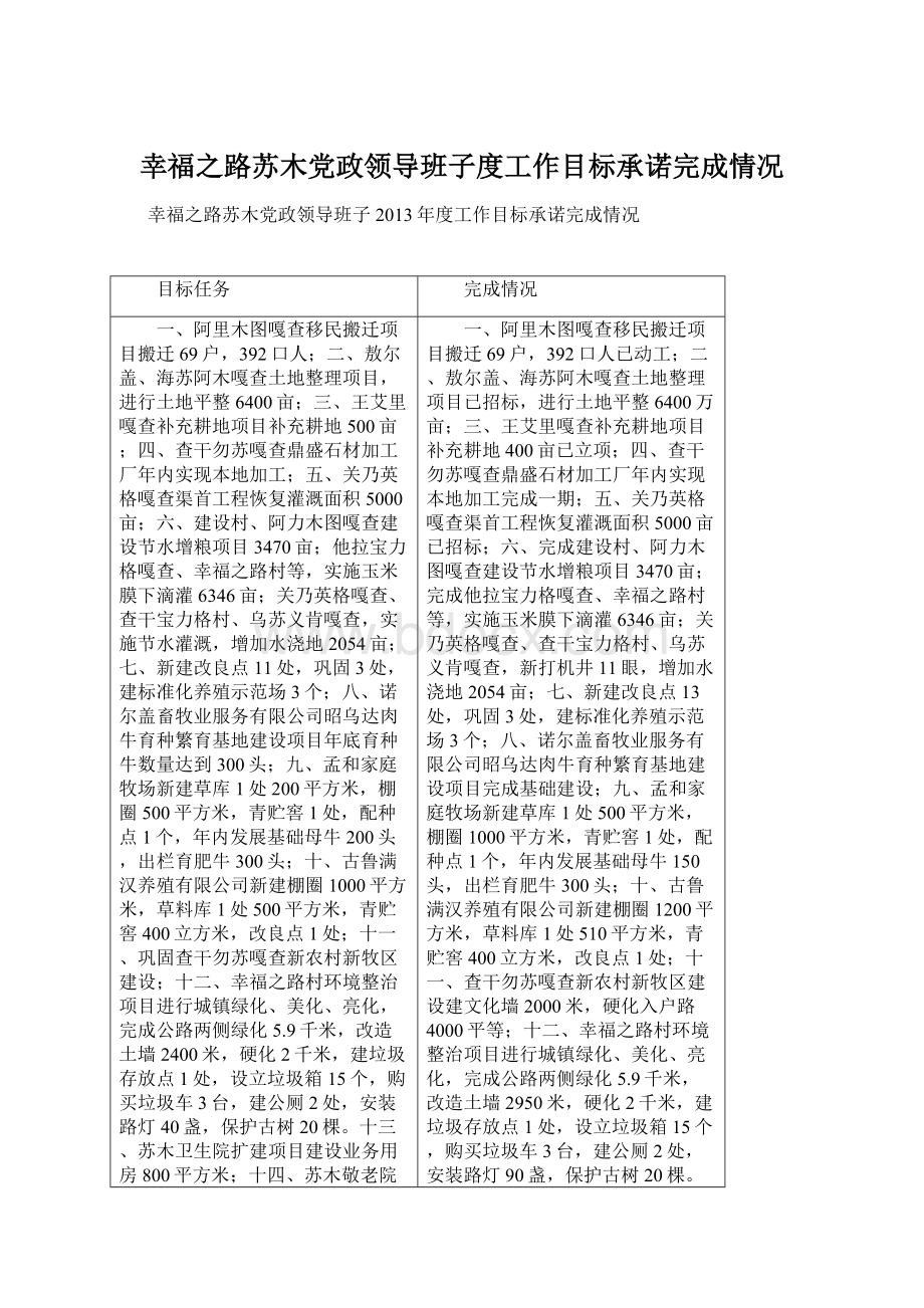 幸福之路苏木党政领导班子度工作目标承诺完成情况.docx