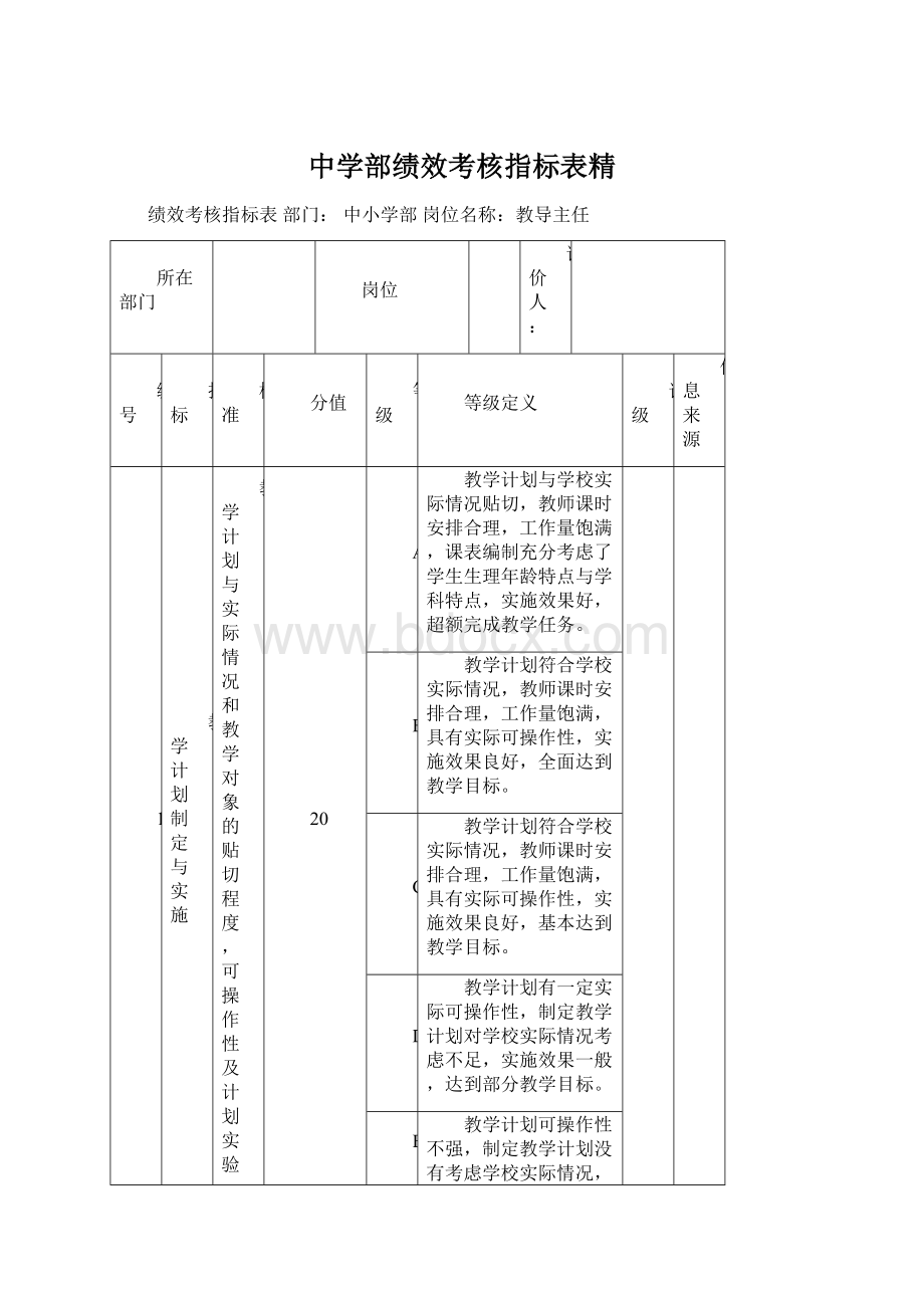 中学部绩效考核指标表精文档格式.docx_第1页