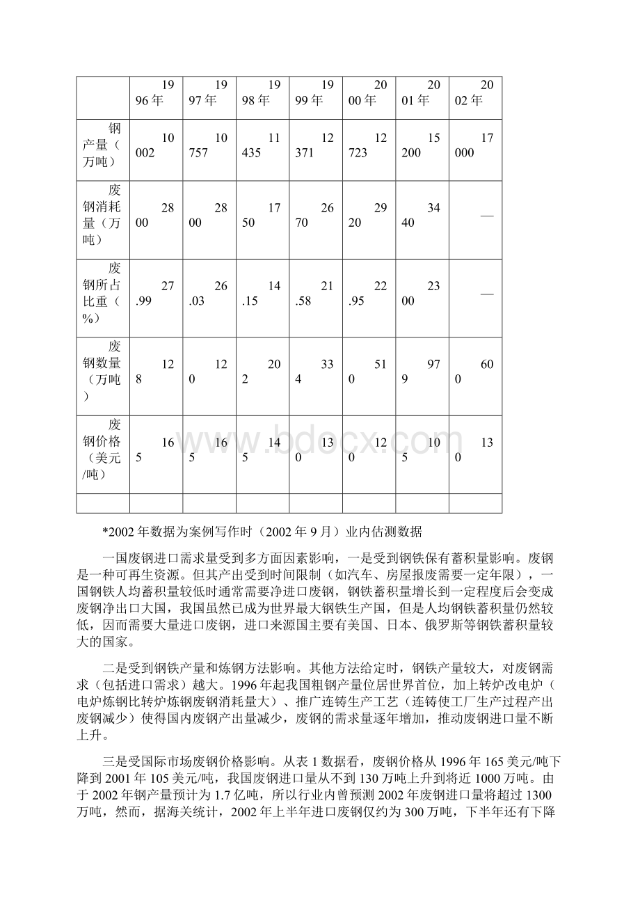 案例分析一我国废钢进口需求和价格决定因素.docx_第2页