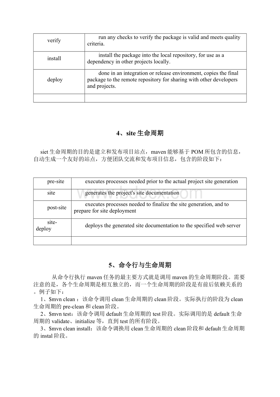 深入理解maven及应用Word格式.docx_第3页