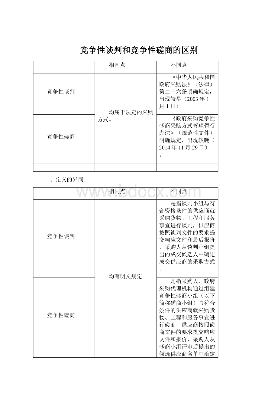 竞争性谈判和竞争性磋商的区别.docx_第1页