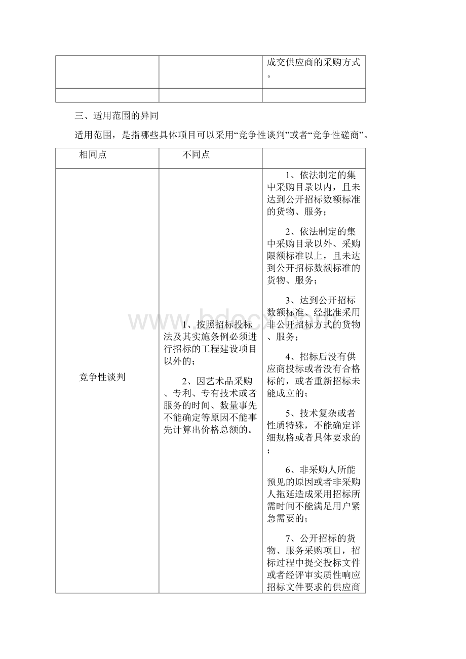 竞争性谈判和竞争性磋商的区别.docx_第2页